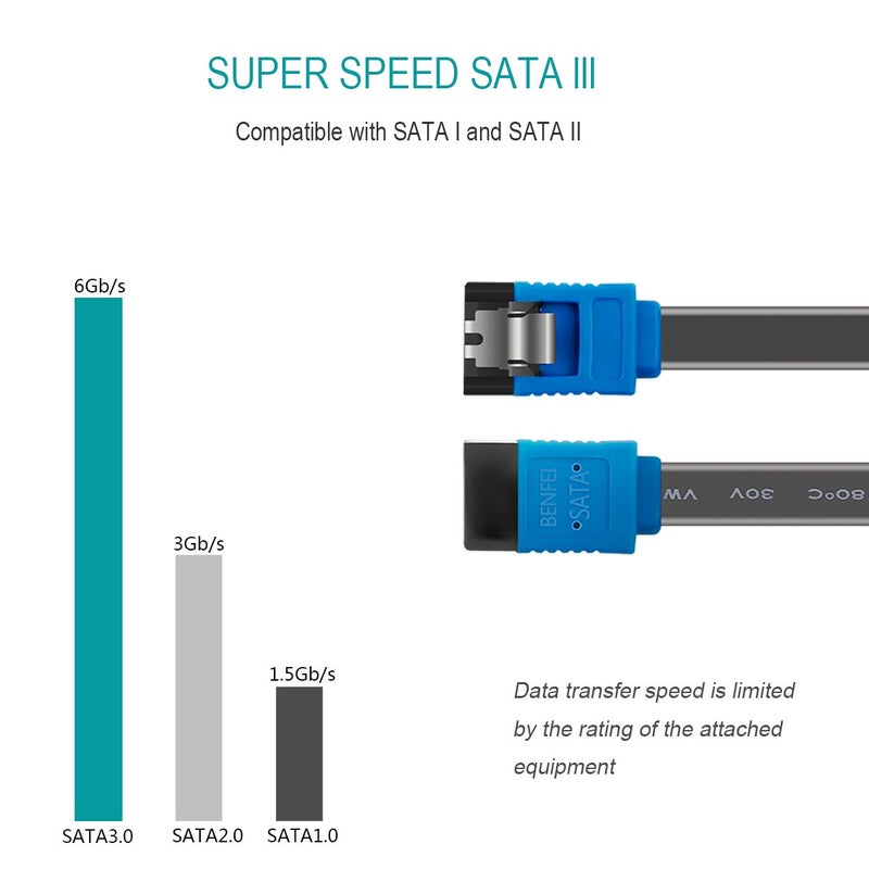 BENFEI SATA Cable III, SATA Cable III 6Gbps Straight HDD SDD Data Cable with Locking Latch 18 Inch Compatible for SATA HDD, SSD, CD Driver, CD Writer - Blue - Image 2